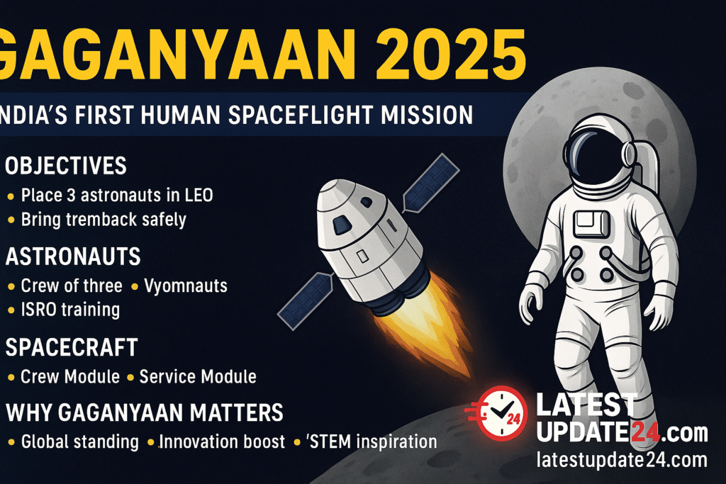 Gaganyaan 2025: India’s First Human Spaceflight Mission Fully Explained